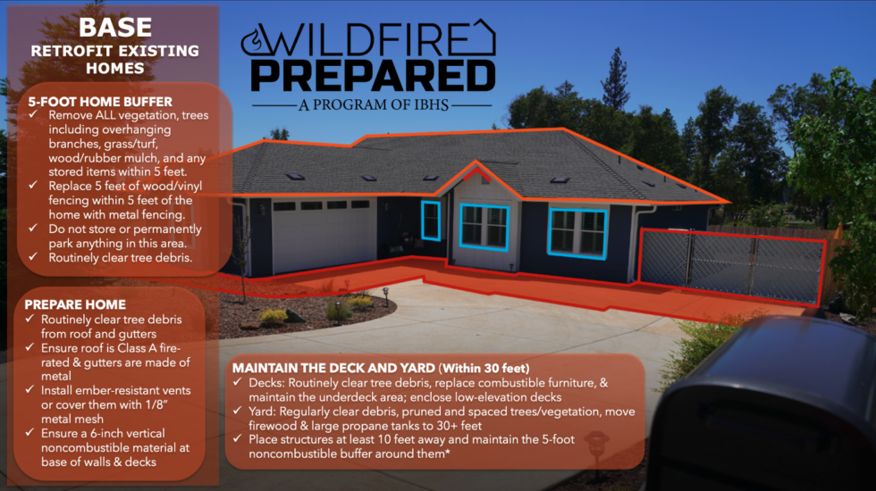 Wildfire prepared home overview a program of ibhs