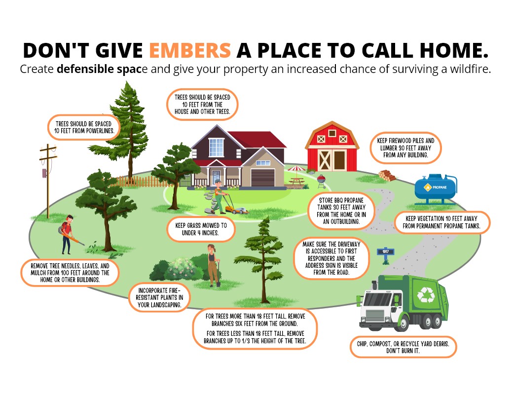 defensible space jpg